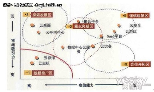 《2025年运营商云：破局之路在何方？》1209.png